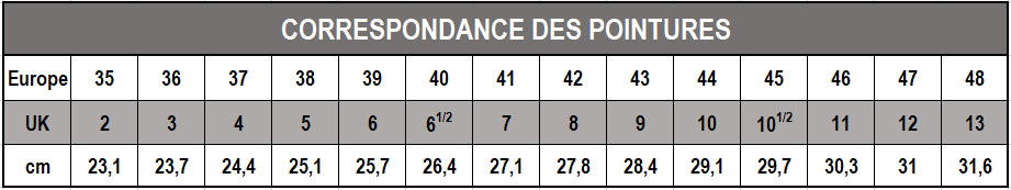 tableau pointures